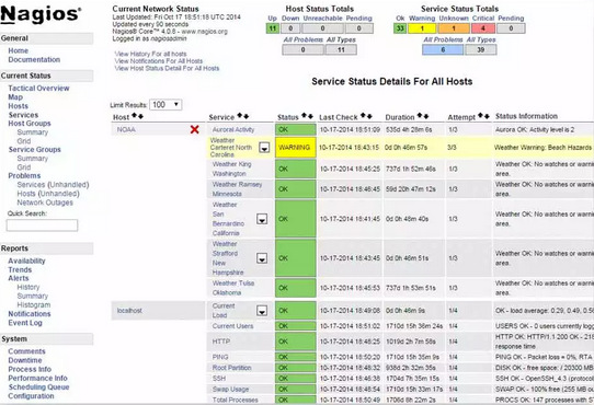 Network Monitoring